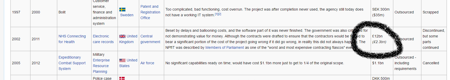 Wikipedia Screenshot